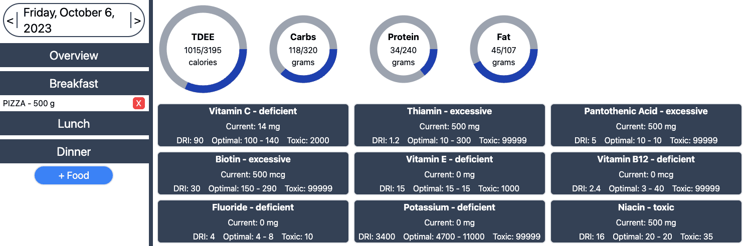 micronutrient app